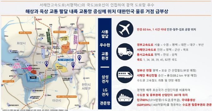 분양 문의는 031-302-0880
