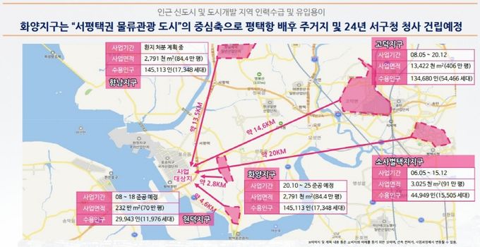 분양 문의는 031-302-0880