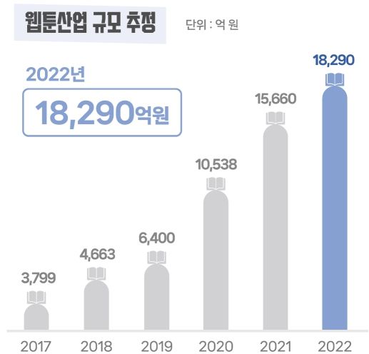 웹툰산업규모