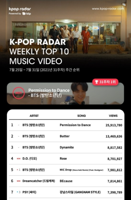 방탄소년단