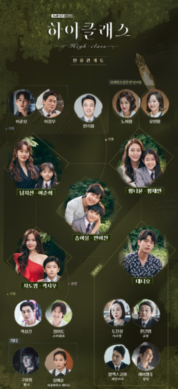 tvN ‘하이클래스’ 인물관계도 공개