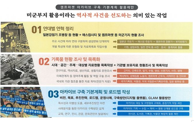 캠프마켓 기록화사업