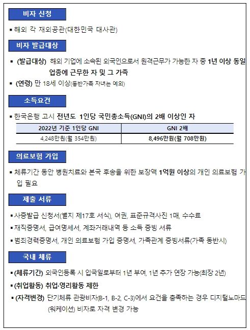 디지털 노마드(워케이션) 비자제도 개요