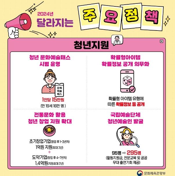 문화체육관광부