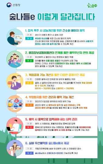 숲나들e 이렇게 달라집니다(인포그래픽)