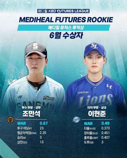 6월 월간 메디힐 퓨처스 루키상 선정 