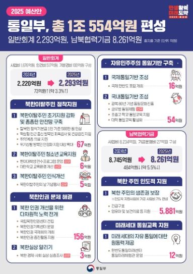 통일부