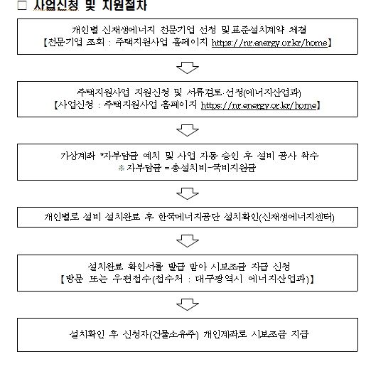 사업신청 및 지원절차