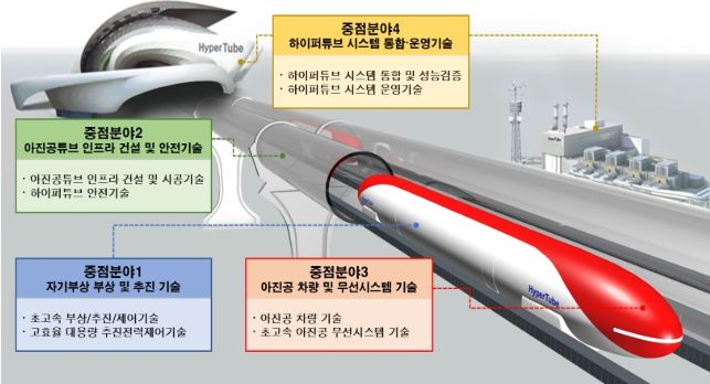 하이퍼튜브 시스템 개념도