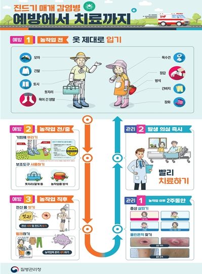 진드기 매개 감염병 예방 및 관리수칙 포스터