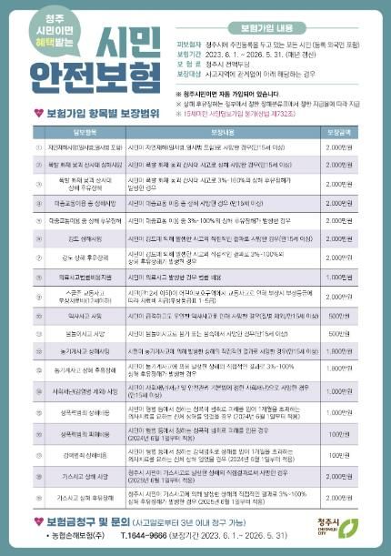 청주시 시민안전보험, 가스사고도 보장… 19개 항목으로 확대