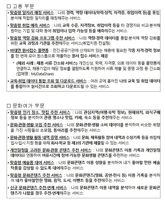 고용, 문화·여가 마이데이터 서비스 예시