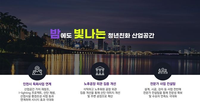 「산업단지 노후공장 청년친화 리뉴얼」추진목표 및 전략