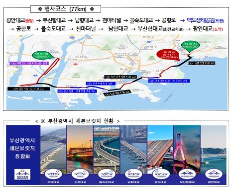 세븐브릿지 투어 개요