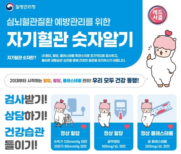 진안군, ‘자기혈관 숫자 알기 ’캠페인 전개