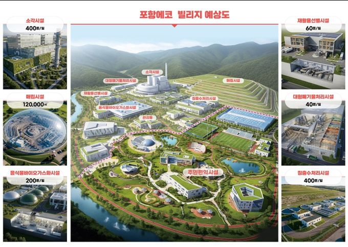 포항에코빌리지 예상 조감도