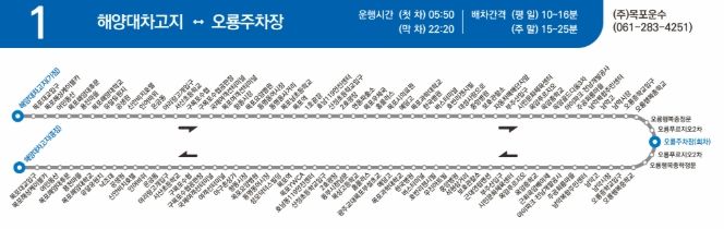 11월 3일부터 공영버스 노선 조정 시행