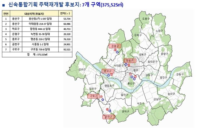 토지거래허가구역 지정 위치
