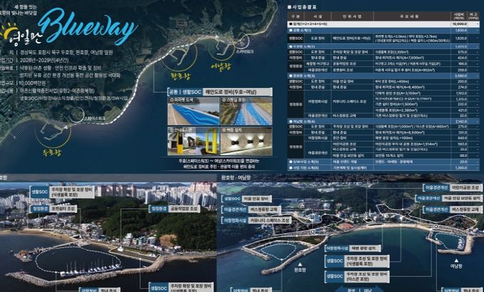 두호항·환호항·여남항· 어촌신활력증진사업 종합계획도.