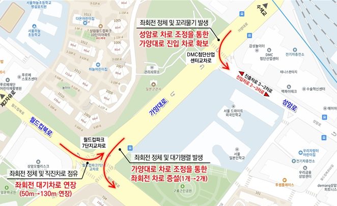 가양대로 축 개선 개요