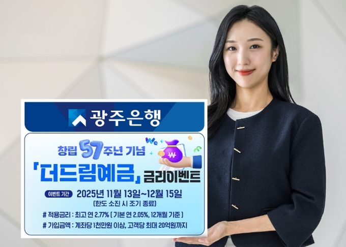 광주은행, 창립 57주년 기념 ‘더드림예금 금리 이벤트’ 실시