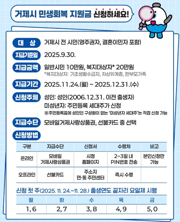 거제시 민생회복지원금, 11월 24일부터 지급