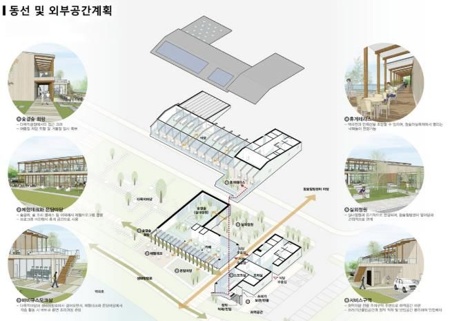 내부 구성 자료