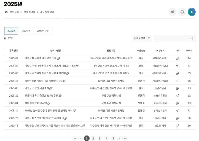 의령군, 정책실명제 87건 공개