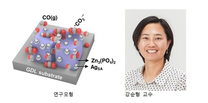 강순형 교수팀, 기존 대비 2배 이상 높은 효율·무전원 작동 구현
