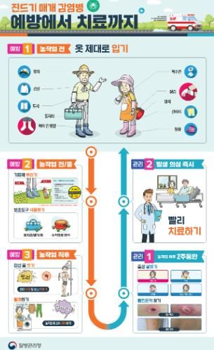 임실군, 진드기 매개 감염병 주의 당부