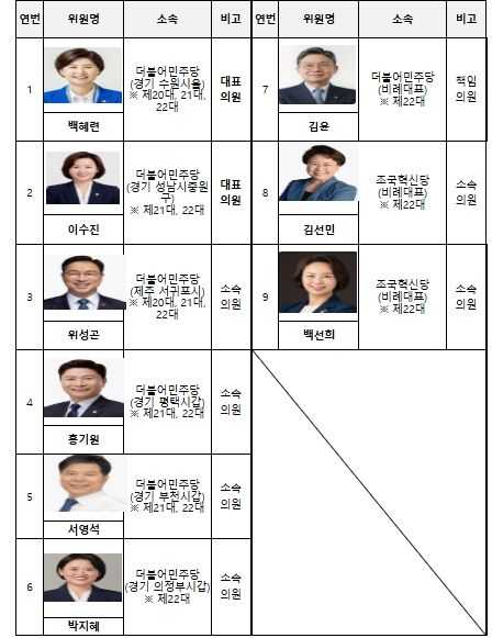 참여 국회의원 현황