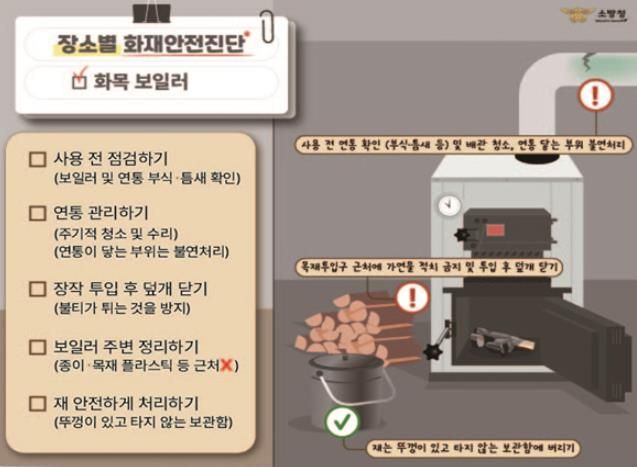 진도소방서, 겨울철 화목보일러, 작은 부주의가 큰 화재로 이어집니다