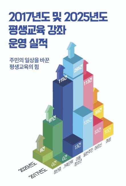 달라진 마을회관, 달라진 예천...