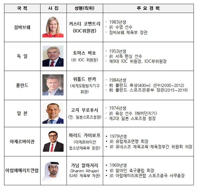 주요 참석자 프로필