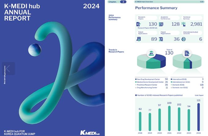 ‘K-MEDI hub Annual Report’ 발간