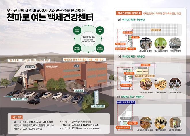 천마로 여는 백세건강센터 조감도