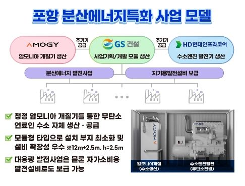 경북 포항 분산에너지 특화지역 모델