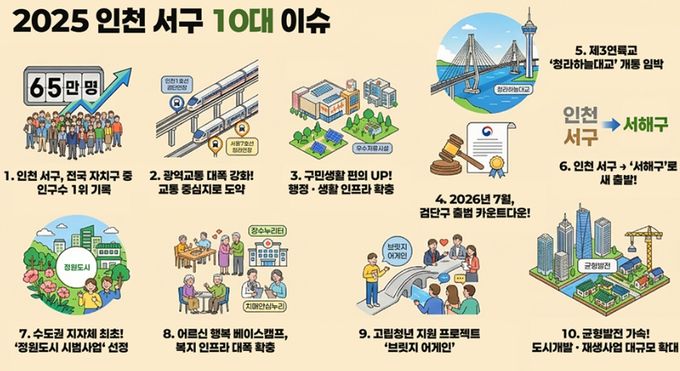 인천 서구, 2025년 10대 이슈 선정