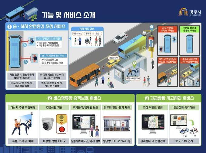 공주시, 과기정통부 ‘스마트빌리지 보급 및 확산사업’ 최종 선정