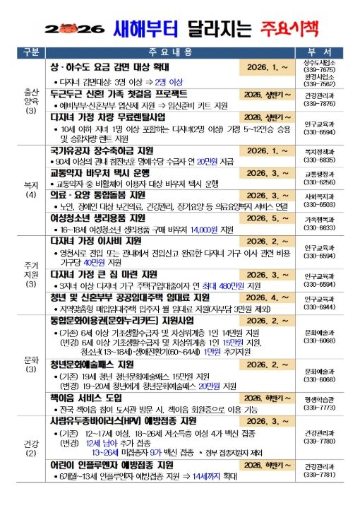 2026년 새해부터 달라지는 주요시책