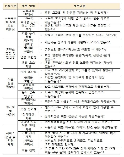 학습지원 소프트웨어 선택 기준 추가 예시