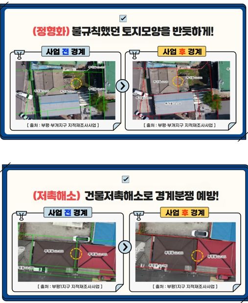 지적재조사사업에 따른 기대 효과
