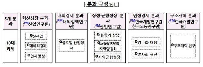 기획재정부
