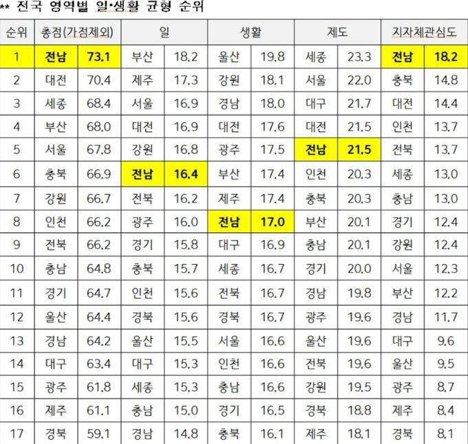 모범 부동산중개사무소