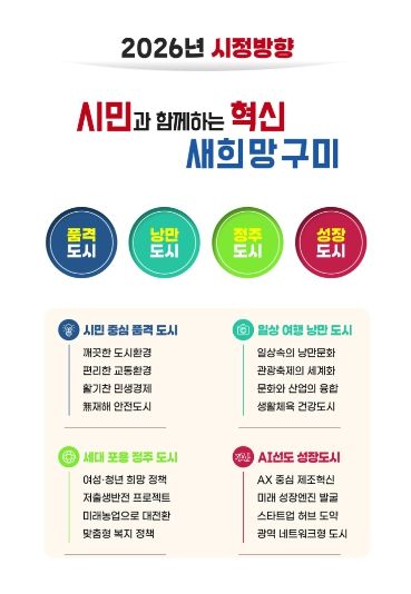 “시민과 함께하는 혁신! 새희망 구미”를 만든다