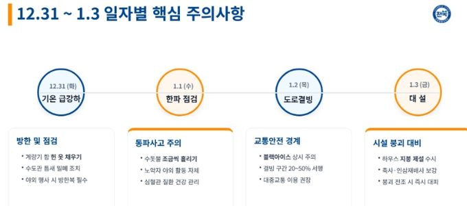 해넘이·해맞이 인파 집중…전북자치도, 재난예방 총력