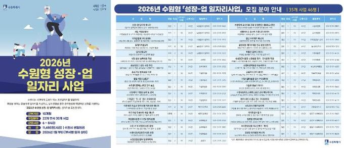 2026년 수원형 성장-업 일자리사업 홍보물