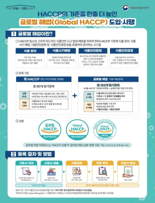 글로벌 해썹 제도 안내문