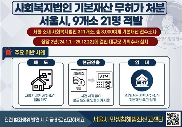 사회복지법인 불법행위 보도자료 관련 인포그래픽