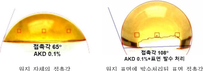 경상국립대학교 김철환 교수 관련 그림(발수처리 전후 종이의 표면 접촉각 비교 이미지)